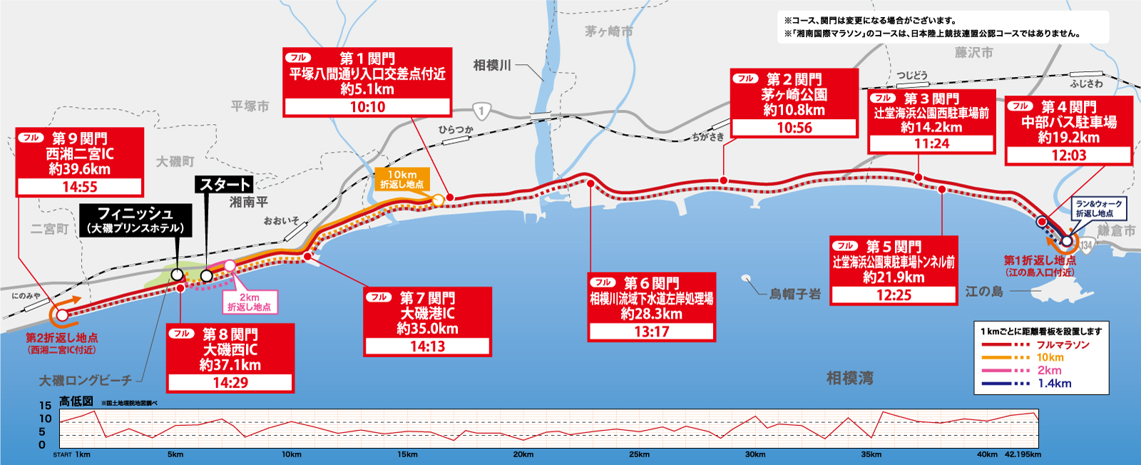 湘南マラソンコース図