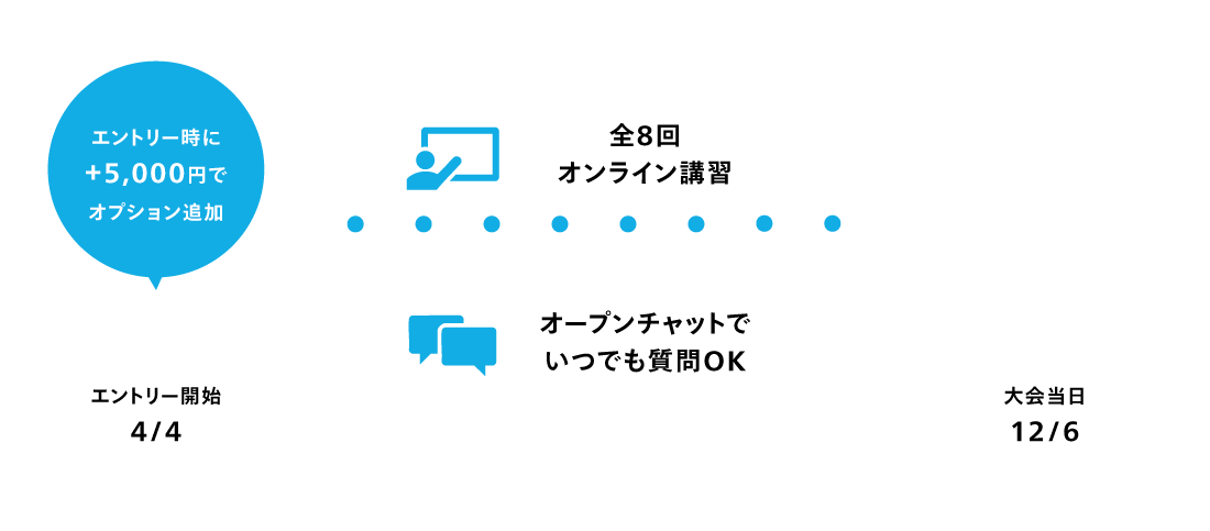 ビギナー安心プランの流れ
