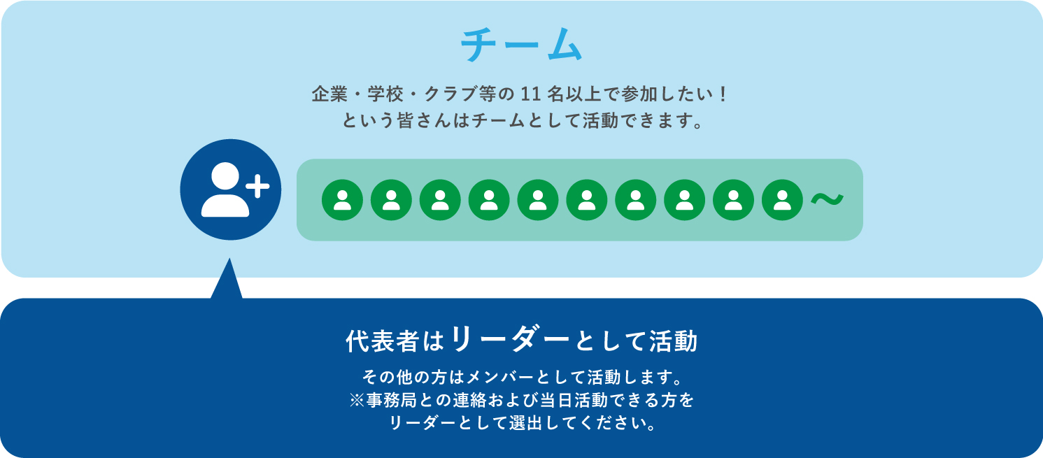 チーム参加条件図